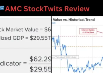 AMC StockTwits